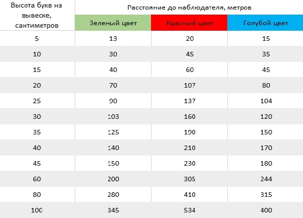 Как подобрать вывеску Размеры вывески